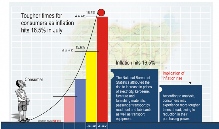 Global Recession Fears