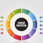 startup ecosystem