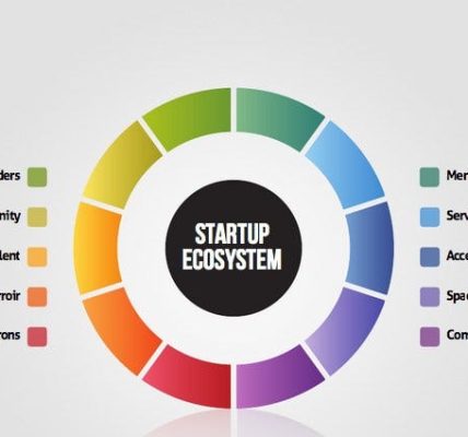 startup ecosystem