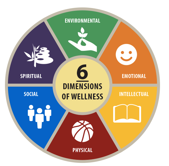 Emerging Wellness Practices