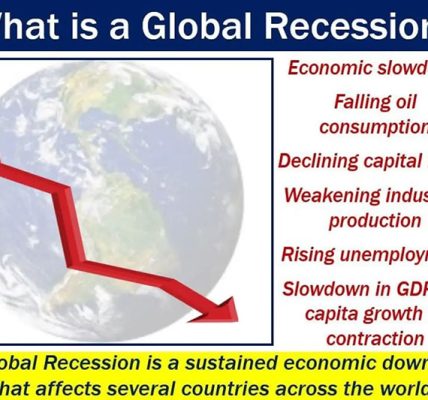 Global Recession Fears