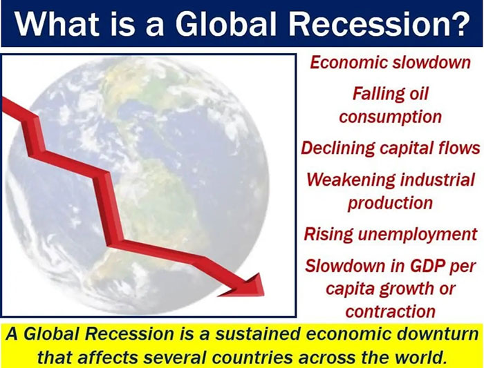 Global Recession Fears