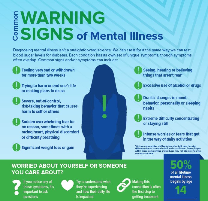 Mental health awareness