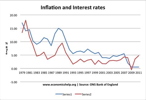 Global Recession Fears